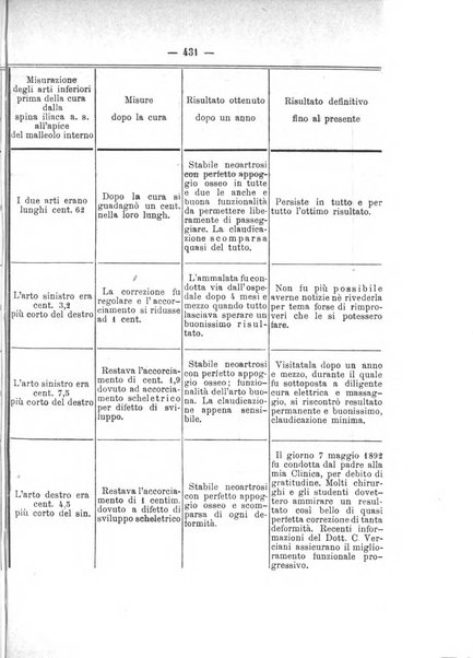 Archivio di ortopedia pubblicazione ufficiale del Pio istituto dei rachitici <1924-1950>