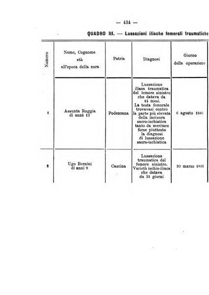 Archivio di ortopedia pubblicazione ufficiale del Pio istituto dei rachitici <1924-1950>