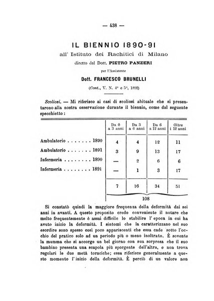 Archivio di ortopedia pubblicazione ufficiale del Pio istituto dei rachitici <1924-1950>