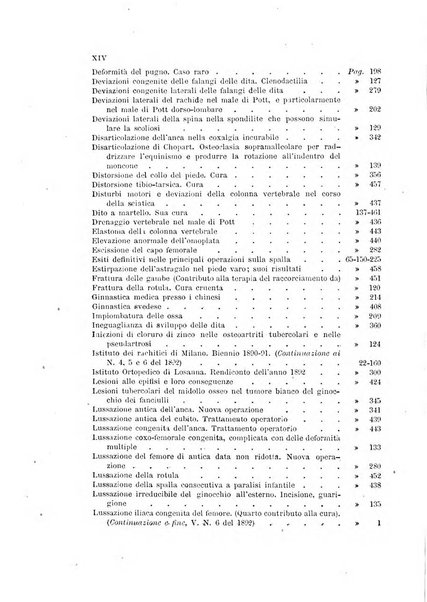 Archivio di ortopedia pubblicazione ufficiale del Pio istituto dei rachitici <1924-1950>