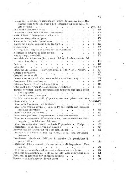 Archivio di ortopedia pubblicazione ufficiale del Pio istituto dei rachitici <1924-1950>