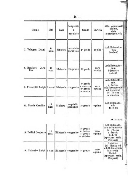 Archivio di ortopedia pubblicazione ufficiale del Pio istituto dei rachitici <1924-1950>