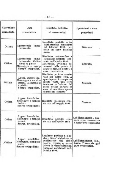 Archivio di ortopedia pubblicazione ufficiale del Pio istituto dei rachitici <1924-1950>