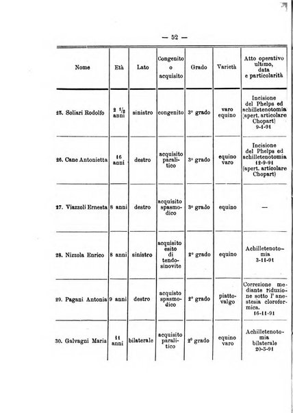 Archivio di ortopedia pubblicazione ufficiale del Pio istituto dei rachitici <1924-1950>