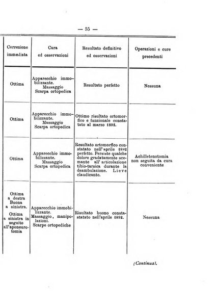 Archivio di ortopedia pubblicazione ufficiale del Pio istituto dei rachitici <1924-1950>