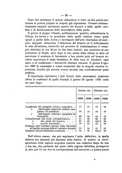 Archivio di ortopedia pubblicazione ufficiale del Pio istituto dei rachitici <1924-1950>