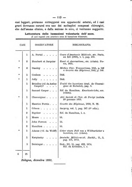 Archivio di ortopedia pubblicazione ufficiale del Pio istituto dei rachitici <1924-1950>