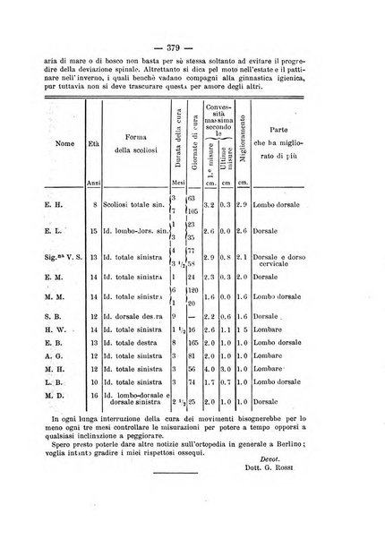 Archivio di ortopedia pubblicazione ufficiale del Pio istituto dei rachitici <1924-1950>