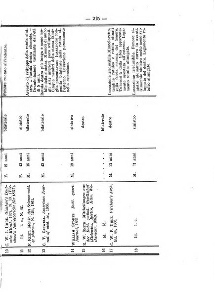 Archivio di ortopedia pubblicazione ufficiale del Pio istituto dei rachitici <1924-1950>