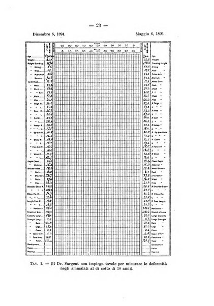 Archivio di ortopedia pubblicazione ufficiale del Pio istituto dei rachitici <1924-1950>