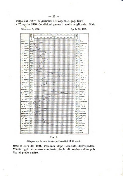 Archivio di ortopedia pubblicazione ufficiale del Pio istituto dei rachitici <1924-1950>