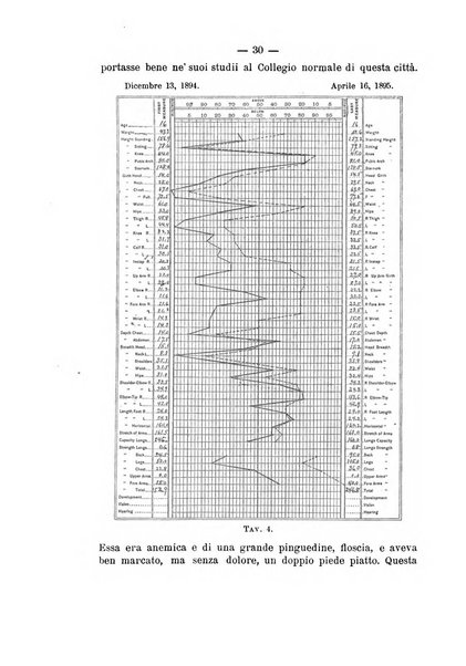 Archivio di ortopedia pubblicazione ufficiale del Pio istituto dei rachitici <1924-1950>