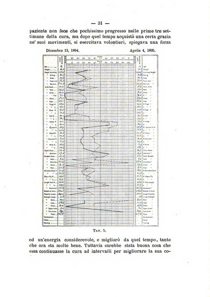 Archivio di ortopedia pubblicazione ufficiale del Pio istituto dei rachitici <1924-1950>