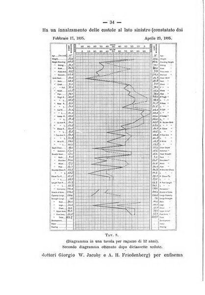 Archivio di ortopedia pubblicazione ufficiale del Pio istituto dei rachitici <1924-1950>