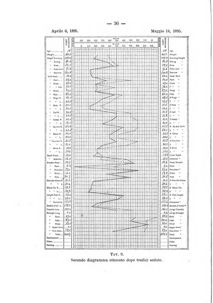 Archivio di ortopedia pubblicazione ufficiale del Pio istituto dei rachitici <1924-1950>