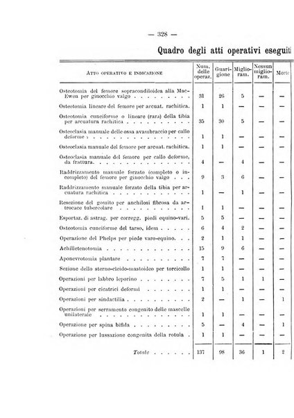 Archivio di ortopedia pubblicazione ufficiale del Pio istituto dei rachitici <1924-1950>