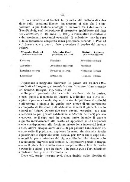 Archivio di ortopedia pubblicazione ufficiale del Pio istituto dei rachitici <1924-1950>