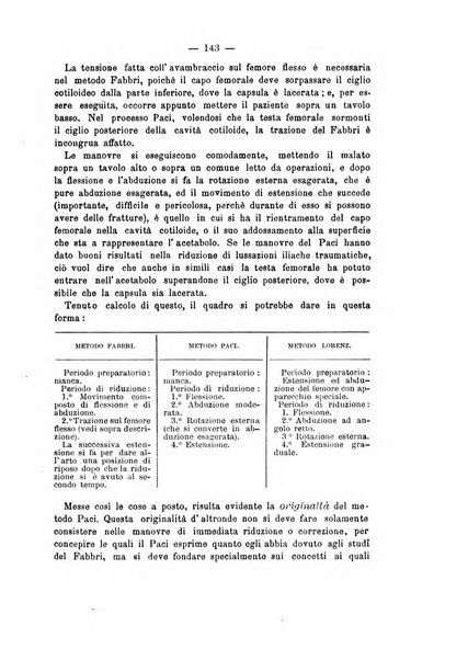 Archivio di ortopedia pubblicazione ufficiale del Pio istituto dei rachitici <1924-1950>