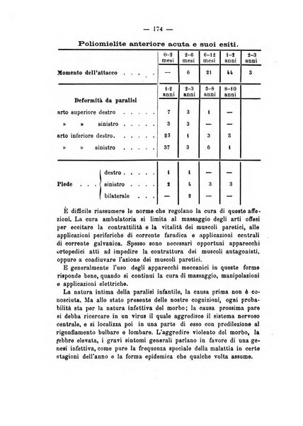 Archivio di ortopedia pubblicazione ufficiale del Pio istituto dei rachitici <1924-1950>