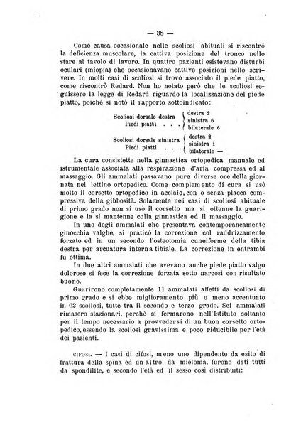 Archivio di ortopedia pubblicazione ufficiale del Pio istituto dei rachitici <1924-1950>