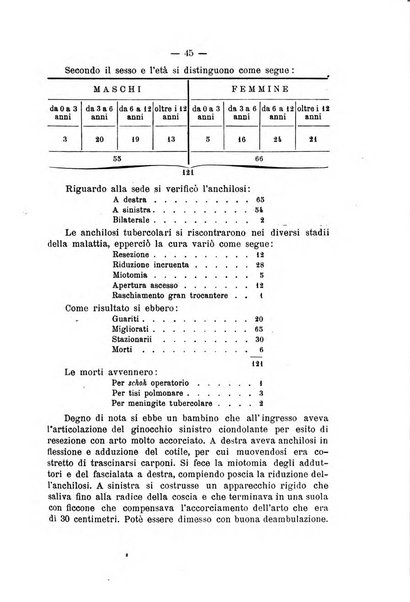 Archivio di ortopedia pubblicazione ufficiale del Pio istituto dei rachitici <1924-1950>