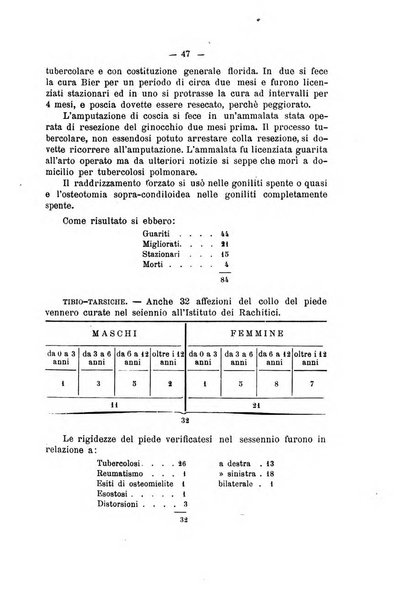 Archivio di ortopedia pubblicazione ufficiale del Pio istituto dei rachitici <1924-1950>