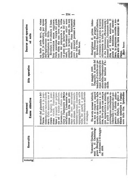 Archivio di ortopedia pubblicazione ufficiale del Pio istituto dei rachitici <1924-1950>