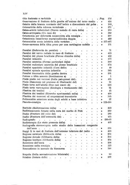 Archivio di ortopedia pubblicazione ufficiale del Pio istituto dei rachitici <1924-1950>