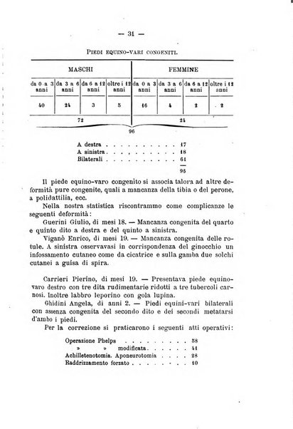 Archivio di ortopedia pubblicazione ufficiale del Pio istituto dei rachitici <1924-1950>