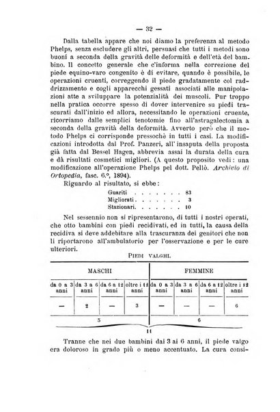 Archivio di ortopedia pubblicazione ufficiale del Pio istituto dei rachitici <1924-1950>