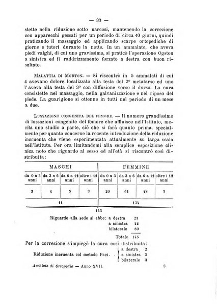 Archivio di ortopedia pubblicazione ufficiale del Pio istituto dei rachitici <1924-1950>