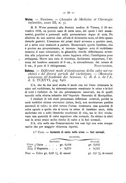 Archivio di ortopedia pubblicazione ufficiale del Pio istituto dei rachitici <1924-1950>