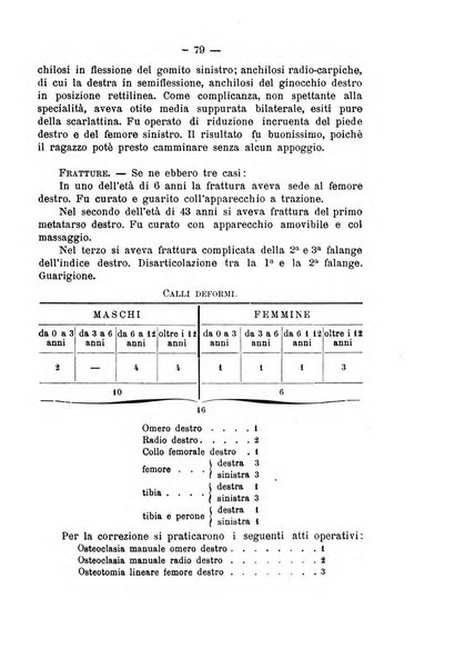 Archivio di ortopedia pubblicazione ufficiale del Pio istituto dei rachitici <1924-1950>