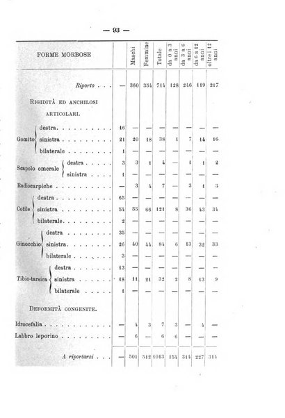 Archivio di ortopedia pubblicazione ufficiale del Pio istituto dei rachitici <1924-1950>