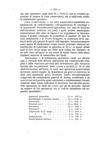 Archivio di ortopedia pubblicazione ufficiale del Pio istituto dei rachitici <1924-1950>