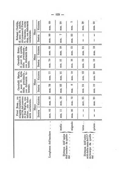 Archivio di ortopedia pubblicazione ufficiale del Pio istituto dei rachitici <1924-1950>