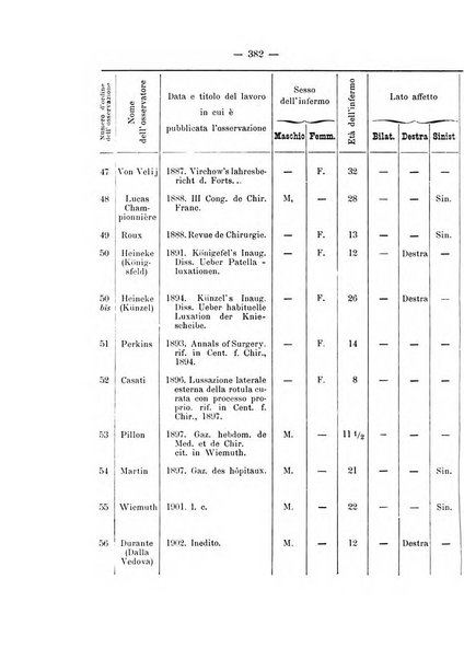 Archivio di ortopedia pubblicazione ufficiale del Pio istituto dei rachitici <1924-1950>