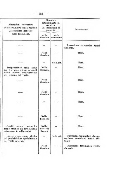 Archivio di ortopedia pubblicazione ufficiale del Pio istituto dei rachitici <1924-1950>