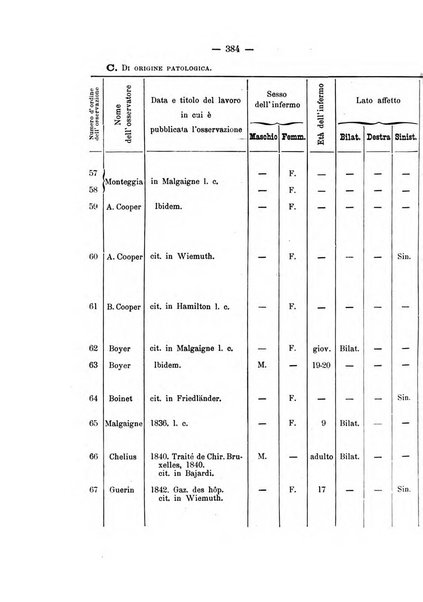 Archivio di ortopedia pubblicazione ufficiale del Pio istituto dei rachitici <1924-1950>