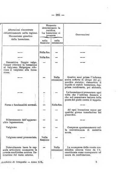 Archivio di ortopedia pubblicazione ufficiale del Pio istituto dei rachitici <1924-1950>