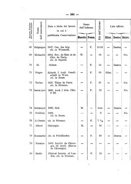 Archivio di ortopedia pubblicazione ufficiale del Pio istituto dei rachitici <1924-1950>