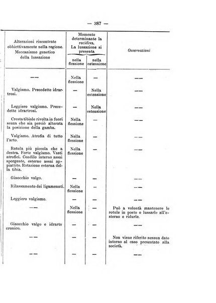 Archivio di ortopedia pubblicazione ufficiale del Pio istituto dei rachitici <1924-1950>