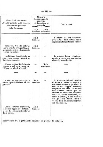 Archivio di ortopedia pubblicazione ufficiale del Pio istituto dei rachitici <1924-1950>