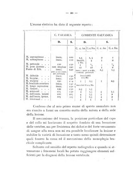 Archivio di ortopedia pubblicazione ufficiale del Pio istituto dei rachitici <1924-1950>