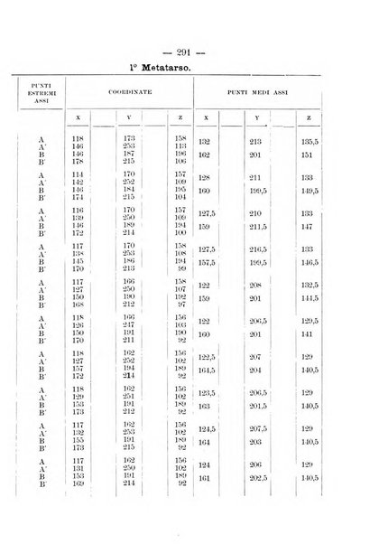 Archivio di ortopedia pubblicazione ufficiale del Pio istituto dei rachitici <1924-1950>