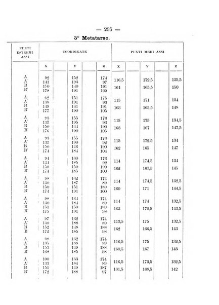 Archivio di ortopedia pubblicazione ufficiale del Pio istituto dei rachitici <1924-1950>