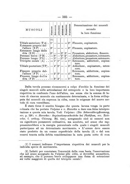 Archivio di ortopedia pubblicazione ufficiale del Pio istituto dei rachitici <1924-1950>