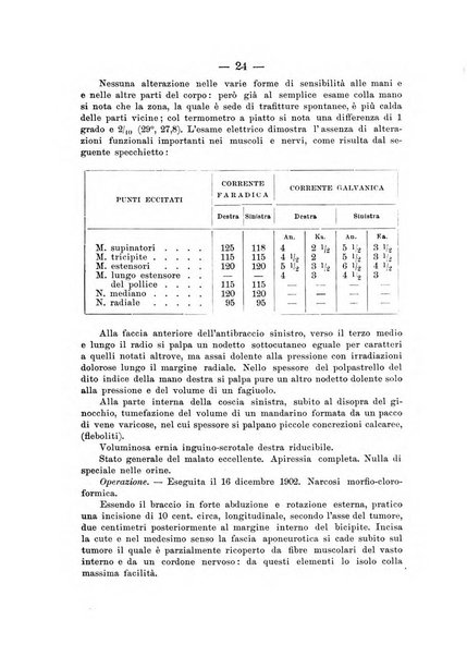 Archivio di ortopedia pubblicazione ufficiale del Pio istituto dei rachitici <1924-1950>