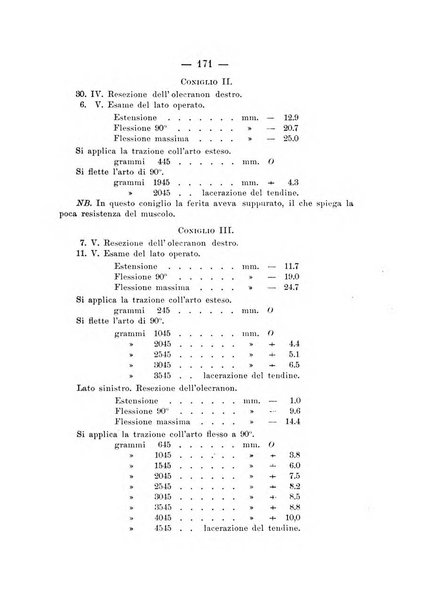 Archivio di ortopedia pubblicazione ufficiale del Pio istituto dei rachitici <1924-1950>