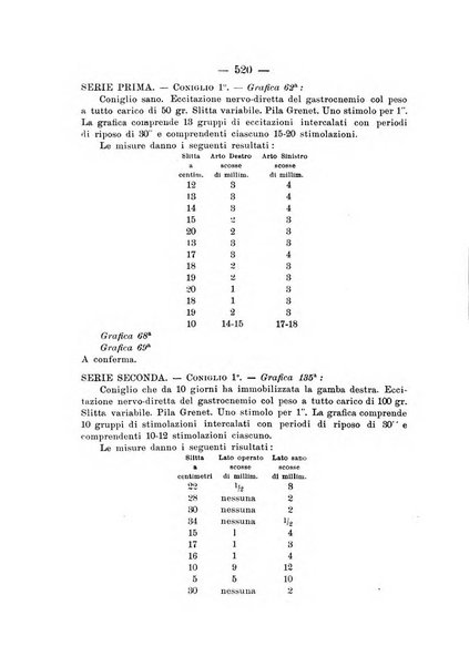 Archivio di ortopedia pubblicazione ufficiale del Pio istituto dei rachitici <1924-1950>